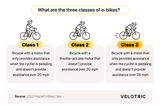 Difference Between Ebike Classes: What You Need to Know Before You Ride