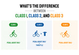 Difference Between Ebike Classes: What You Need to Know Before You Ride