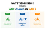 Difference Between Ebike Classes: What You Need to Know Before You Ride