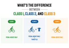 Difference Between Ebike Classes: What You Need to Know Before You Ride