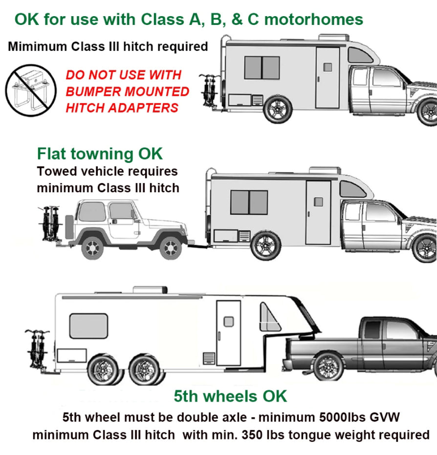 RV Rider E-Bike Rack usage guidelines for motorhomes and 5th wheel towing.