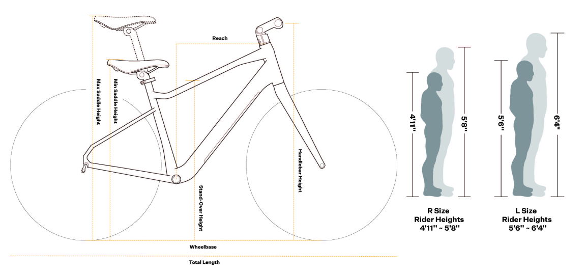 Velotric High-Step Size Guide
