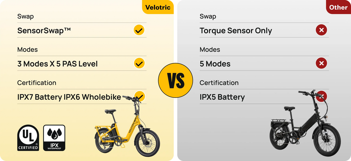 velotric folding ebike adaptive power