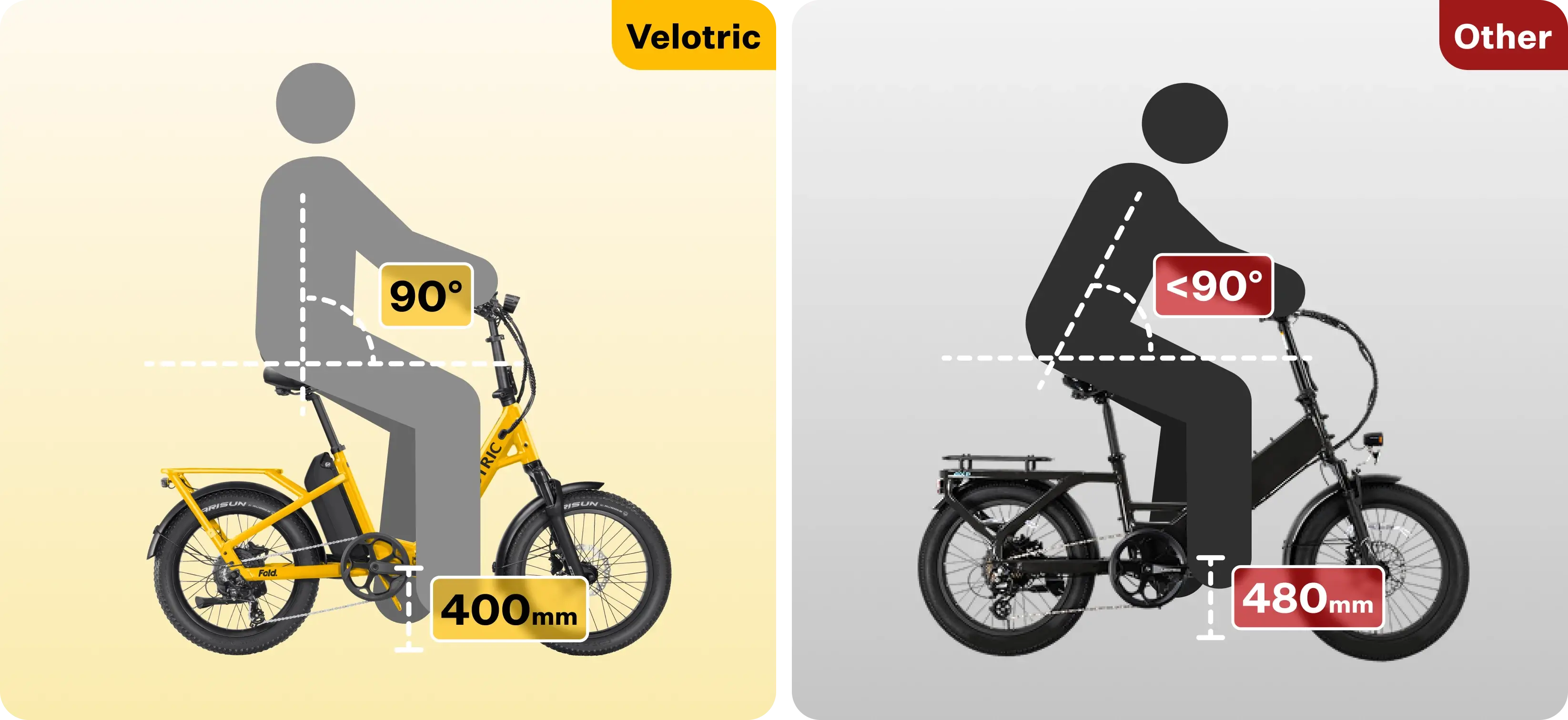 Stable and comfort folding ebike - Velotric Fold 1 Plus