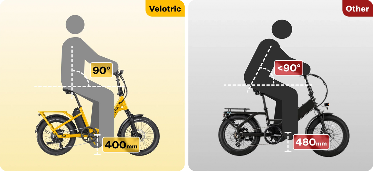 velotric folding ebike comfortmax